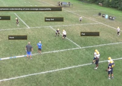 Streamlining Teaching of Fire Zone Coverage Responsibility