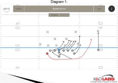Manipulating 9 Potential Conflict Defenders in the Wing T