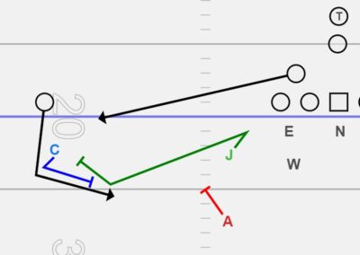 The Complete Split Field Coverage Catalog