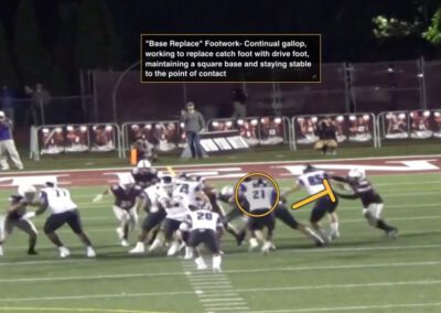 Fullback Kickout Technique: The Gallop