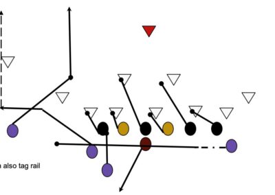 Pairing the Jet Package with Sugar Huddle Tempo