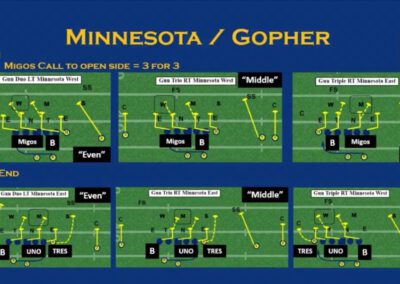 The Mid Zone Mindset for the Play Side Tackle