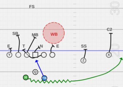Variations of Trap in the Power Spread