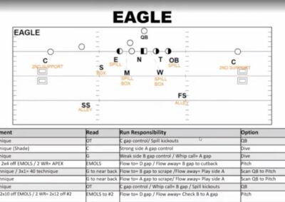 Base Reduction Principles to Defend Run Game