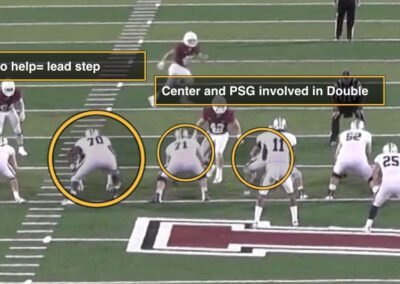 A-Gap Distortion: Man Blocking the Tight Zone Concept