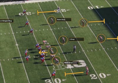 Indiana University’s 2-Trap Simulated Pressures