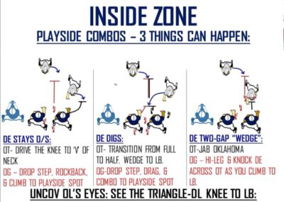 OL Eye Discipline In “No Chase” Tight Zone Principles
