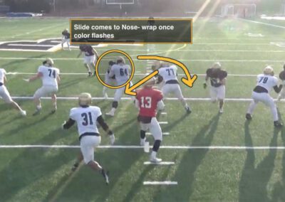 Buzz to Cut Rotations in 2-Trap Zone Pressures