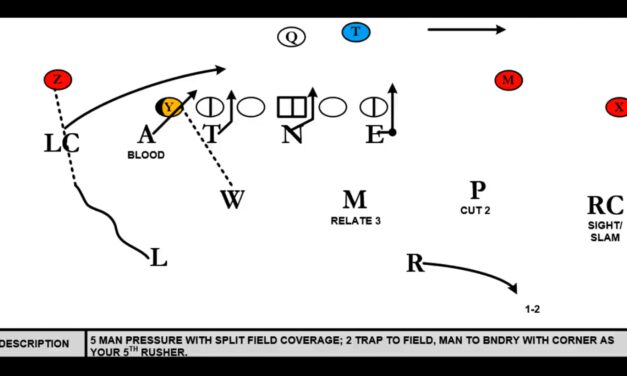 2-Deep, 4-Under Pressures (Corner Pattern)- John Carroll University (OH)