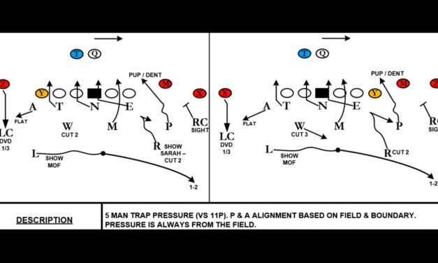 2-Deep, 4-Under Pressures (Middle Pattern)- John Carroll University (OH)