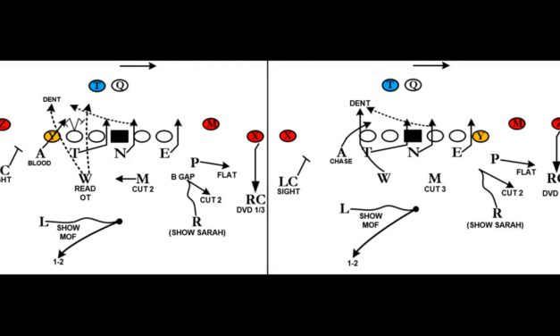 2-Deep, 4-Under Zone Pressures (Boundary Pattern)- John Carroll University (OH)