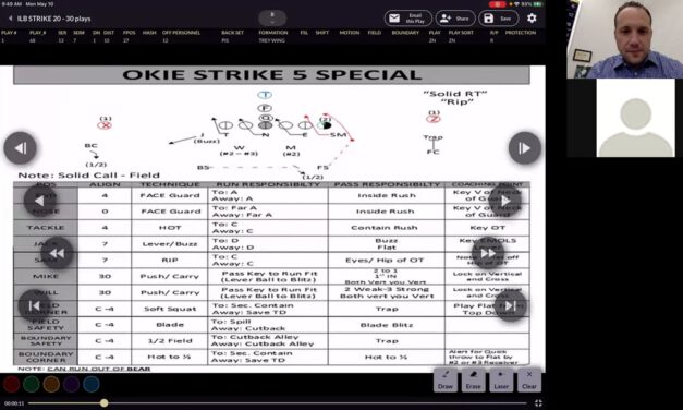 2-Deep, 4-Under Zone Pressures (narrated)- Illinois State University