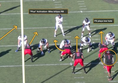 6 and 7 Man Add-On Pressures From 3-High Looks