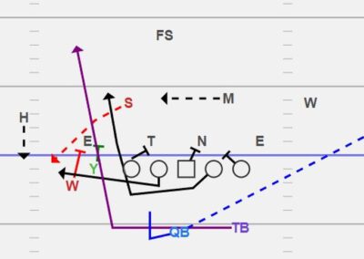 Attaining Numerical Advantages in C Gap Pin and Pull Runs
