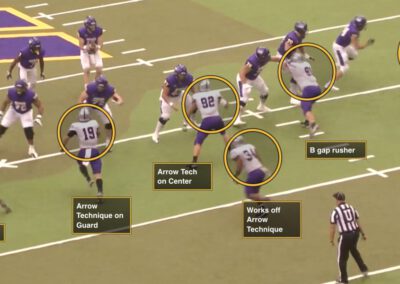 3-Deep, 2-Under Pressure Packages from 3-High Alignments