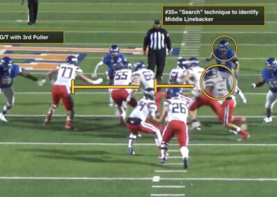 Coaching the Third and Fourth Puller in Multiple Gap Concepts