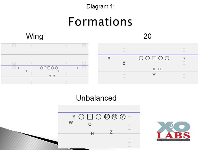 Multiple Mesh Point Design in Jet Sweep Concept | X&O Labs