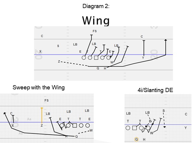 Multiple Mesh Point Design in Jet Sweep Concept | X&O Labs