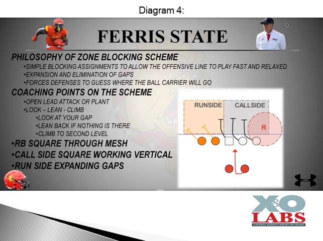 RBR Playbook #10 Paciência tem limites
