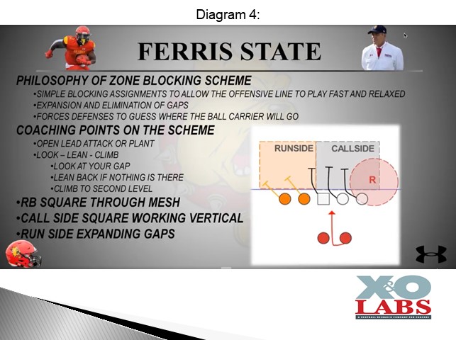 RBR Playbook #10 Paciência tem limites 