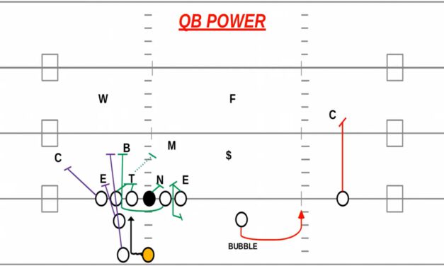 QB Power RPO (12 Personnel)- Ferris State (MI)