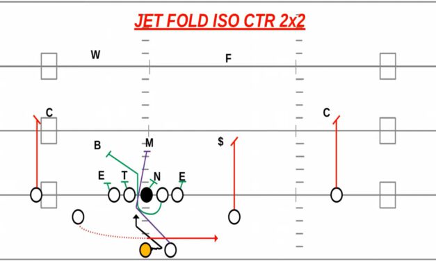 QB Power (Jet Motion)- Ferris State (MI)