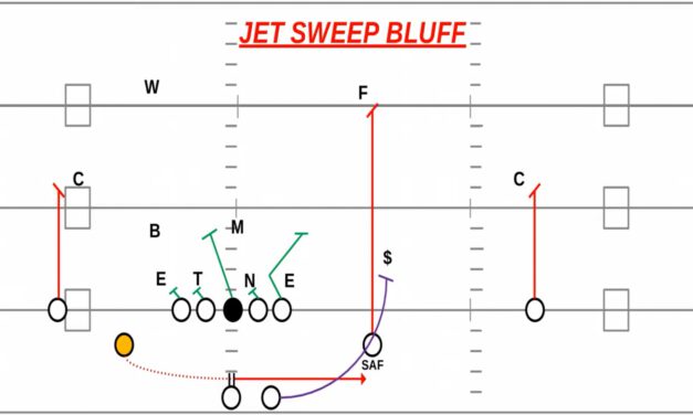 Jet Sweep Bluff Concept- Ferris State (MI)