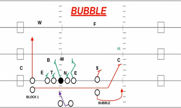 Bubble Concept (Stack Formation)- Ferris State (MI)