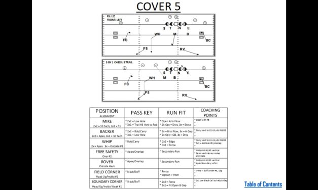 Cover 2 (narration)- Bridgewater College (VA)