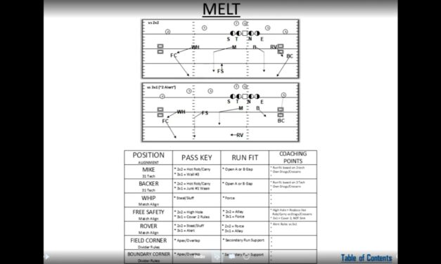 Melt Coverage (narrated)- Bridgewater College (VA)