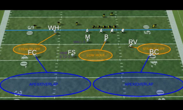 Sink Coverage (narrated)- Bridgewater College (VA)