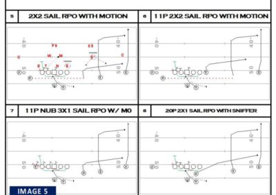 Creating Perimeter Conflict with the Sail RPO