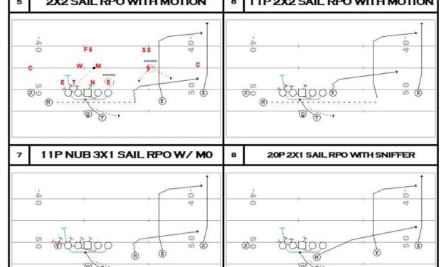 Creating Perimeter Conflict with the Sail RPO