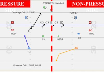 Non-Pressure Side Run Fits in a Multiple Fire Zone System