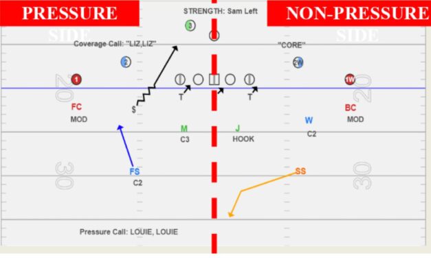 Non-Pressure Side Run Fits in a Multiple Fire Zone System