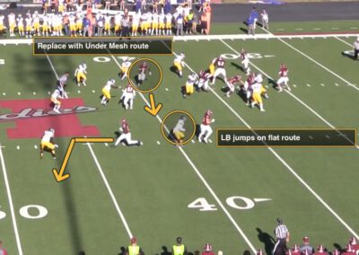 Henderson State’s Flat Control Variations in the Mesh Concept