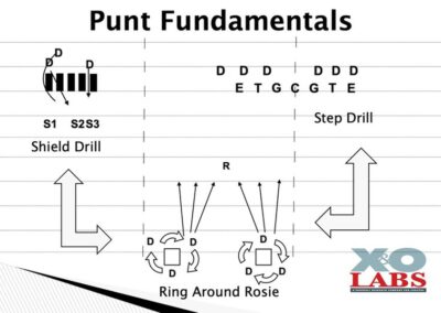 Part to Whole Special Teams Installation