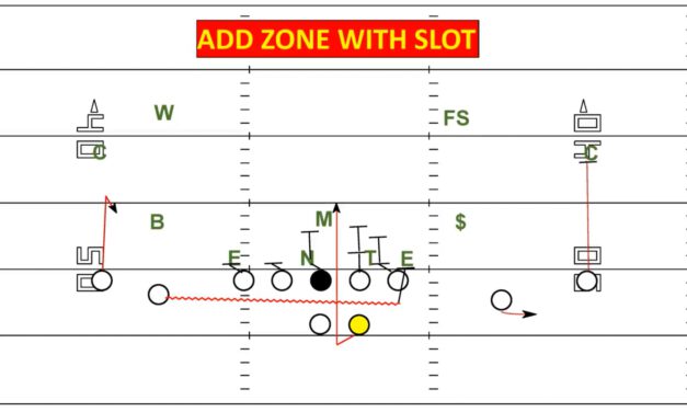 Split Zone Concept (10 Personnel)- Ferris State (MI)