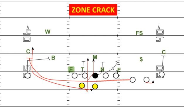 Zone Read Concept (Crack Tag)- Ferris State (MI)