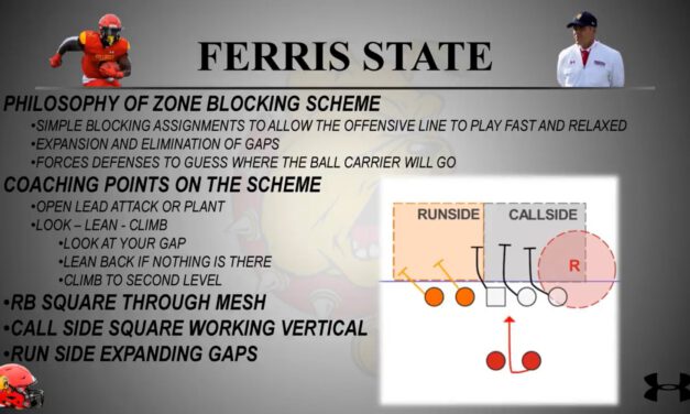 Zone Read Concept- Ferris State (MI)