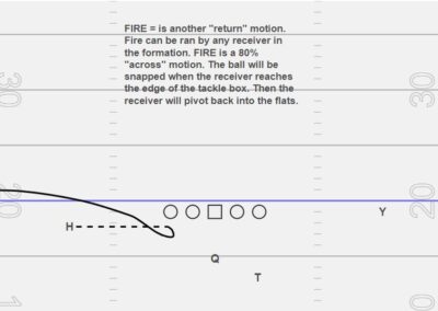 Multiple Pre-Snap Pass Tags off Top Runs