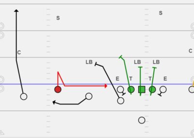 Identifying and Blocking Leverage in Multiple Screen Concepts