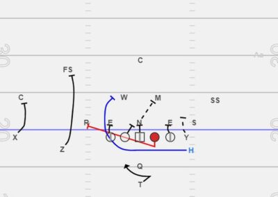 3 Explosive Play-action Pass Plays off of Power