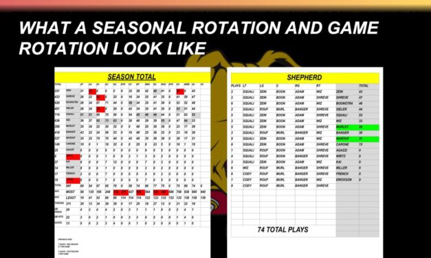 Ferris State’s In-Season Methods to Universally Train Offensive Lineman