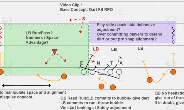 Motion Sequences in an RPO Offense