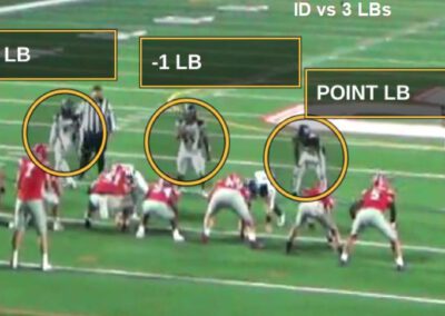 Best Practices: Game Planning the 12 Personnel Run Game
