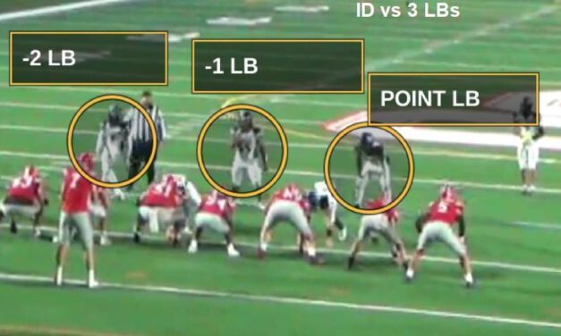 Best Practices: Game Planning the 12 Personnel Run Game