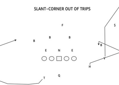 Quick Game Shot Concepts