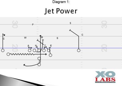 Formation into the Boundary: Non-Traditional Packages that Stress the Defense