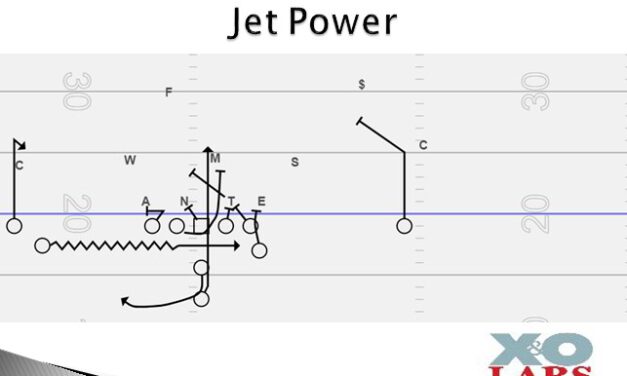 Formation into the Boundary: Non-Traditional Packages that Stress the Defense